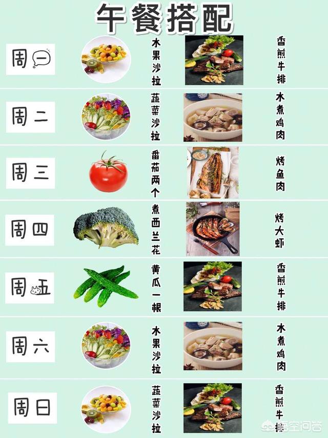 減肥該如何飲食<strong>減肥食譜</strong>？有健康科學(xué)的每周食譜嗎？