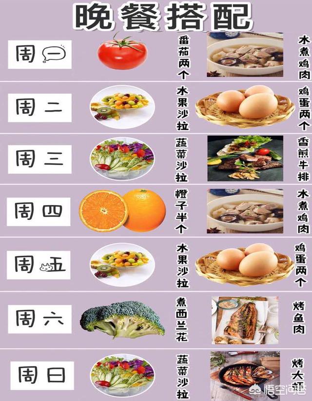 減肥該如何飲食<strong>減肥食譜</strong>？有健康科學(xué)的每周食譜嗎？