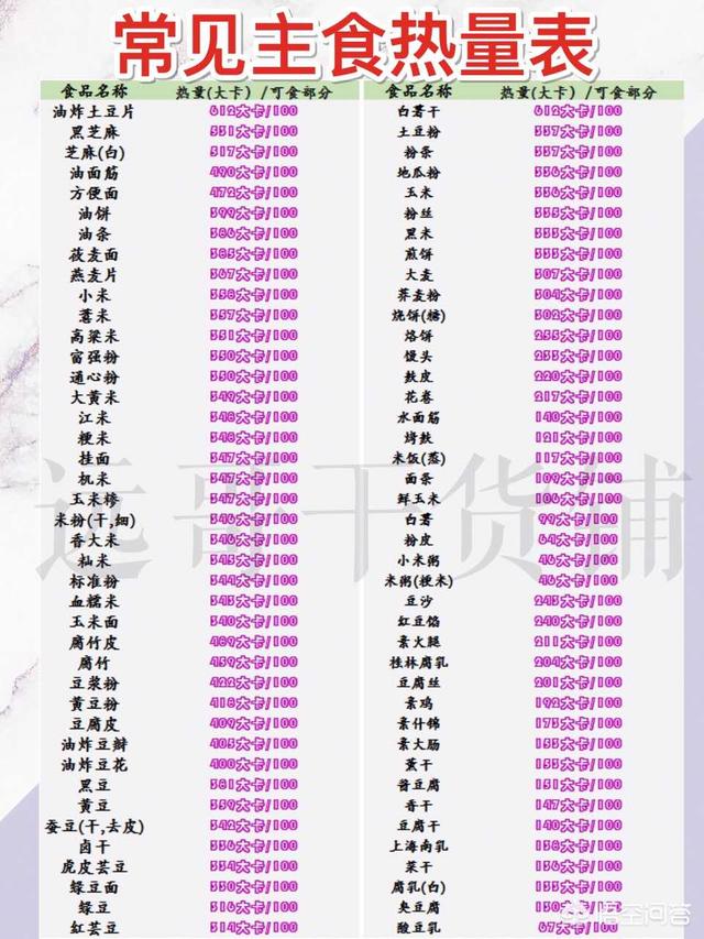 減肥該如何飲食<strong>減肥食譜</strong>？有健康科學(xué)的每周食譜嗎？