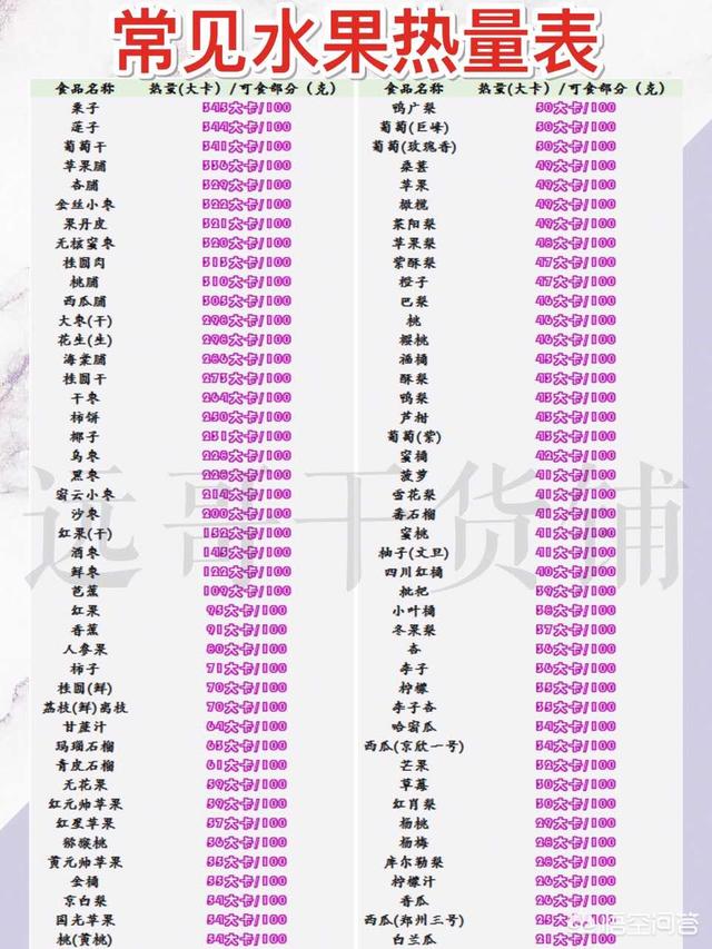 減肥該如何飲食<strong>減肥食譜</strong>？有健康科學(xué)的每周食譜嗎？