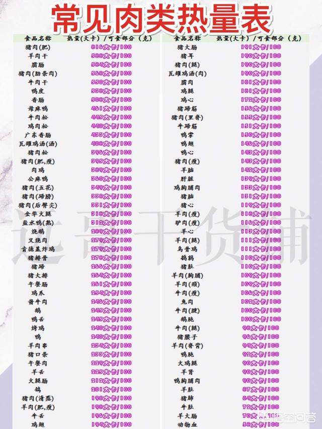減肥該如何飲食<strong>減肥食譜</strong>？有健康科學(xué)的每周食譜嗎？