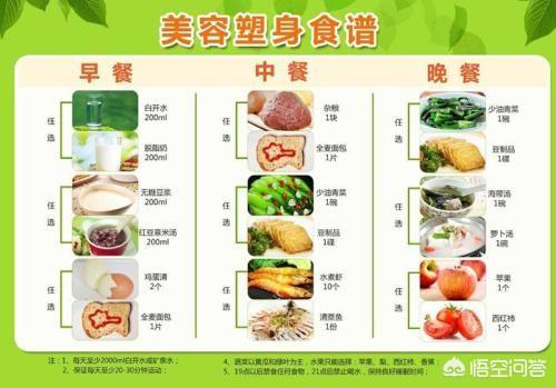 早上吃雞蛋和牛奶<strong>減肥餐</strong>，中午正常吃，晚上吃雞胸，這樣能減肥嗎？