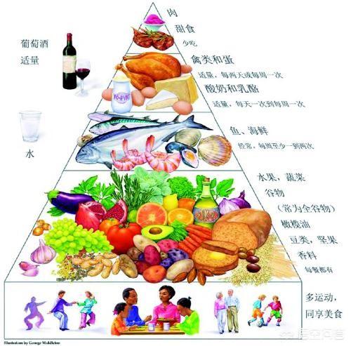 早上吃雞蛋和牛奶<strong>減肥餐</strong>，中午正常吃，晚上吃雞胸，這樣能減肥嗎？