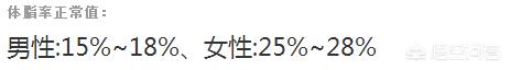 180斤大肚子<strong>減肥食物</strong>，如何搭配減肥食譜？